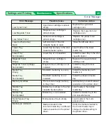 Preview for 48 page of Panasonic KX-P8415 Maintenance Manual