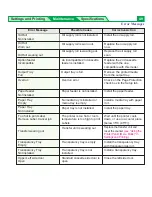 Preview for 49 page of Panasonic KX-P8415 Maintenance Manual