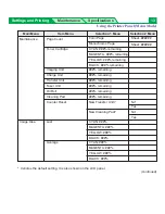 Preview for 13 page of Panasonic KX-P8415 Settings Manual