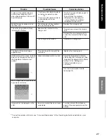 Предварительный просмотр 27 страницы Panasonic KX-P8415 Setup And Reference Manual