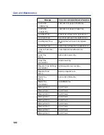 Preview for 180 page of Panasonic KX-P8420 Operating Instructions Manual