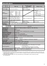 Preview for 23 page of Panasonic KX-PD383DLE1 Quick Reference Manual