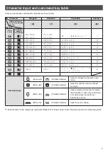 Preview for 9 page of Panasonic KX-PD502DL Quick Reference Manual