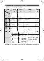 Preview for 11 page of Panasonic KX-PD551D Quick Reference Manual