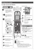 Предварительный просмотр 3 страницы Panasonic KX-PD582DLE9 Quick Reference Manual