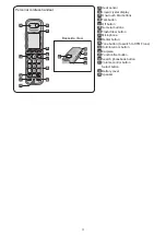 Предварительный просмотр 3 страницы Panasonic KX-PD604SL Quick Reference Manual