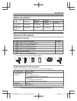 Предварительный просмотр 3 страницы Panasonic KX-PRD262 Operating Instructions Manual