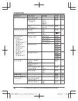 Предварительный просмотр 36 страницы Panasonic KX-PRD262 Operating Instructions Manual