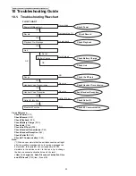 Предварительный просмотр 30 страницы Panasonic KX-PRL260B Service Manual