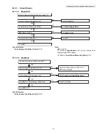 Предварительный просмотр 31 страницы Panasonic KX-PRL260B Service Manual