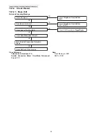 Предварительный просмотр 32 страницы Panasonic KX-PRL260B Service Manual