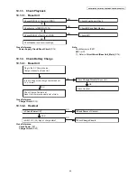 Preview for 35 page of Panasonic KX-PRL260B Service Manual