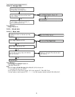 Предварительный просмотр 36 страницы Panasonic KX-PRL260B Service Manual