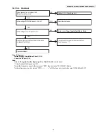 Предварительный просмотр 37 страницы Panasonic KX-PRL260B Service Manual