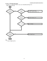 Предварительный просмотр 39 страницы Panasonic KX-PRL260B Service Manual