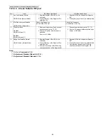 Preview for 40 page of Panasonic KX-PRL260B Service Manual