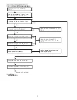 Предварительный просмотр 44 страницы Panasonic KX-PRL260B Service Manual