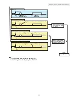 Предварительный просмотр 45 страницы Panasonic KX-PRL260B Service Manual