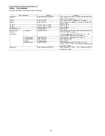 Preview for 54 page of Panasonic KX-PRL260B Service Manual