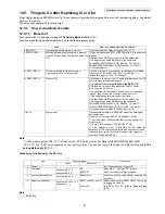 Preview for 57 page of Panasonic KX-PRL260B Service Manual