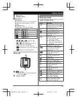 Предварительный просмотр 11 страницы Panasonic KX-PRS110FX Operating Instructions Manual