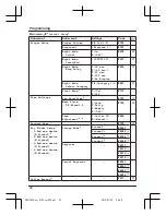 Предварительный просмотр 22 страницы Panasonic KX-PRS110FX Operating Instructions Manual