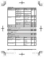 Preview for 22 page of Panasonic KX-PRS120 Operating Instructions Manual