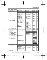 Preview for 23 page of Panasonic KX-PRS120 Operating Instructions Manual