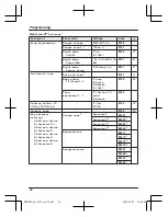 Preview for 22 page of Panasonic KX-PRS120C Operating Instructions Manual