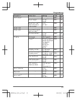 Preview for 23 page of Panasonic KX-PRS120C Operating Instructions Manual