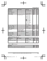 Preview for 25 page of Panasonic KX-PRS120E Operating Instructions Manual