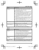 Preview for 47 page of Panasonic KX-PRW110BX Operating Instructions Manual