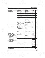 Preview for 23 page of Panasonic KX-PRW110FX Operating Instructions Manual