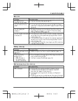 Preview for 47 page of Panasonic KX-PRW110FX Operating Instructions Manual