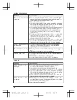 Preview for 48 page of Panasonic KX-PRW110FX Operating Instructions Manual