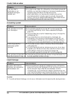 Preview for 50 page of Panasonic KX-PRW120 Operating Instructions Manual