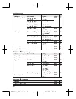 Предварительный просмотр 22 страницы Panasonic KX-PRW120AZ Operating Instructions Manual