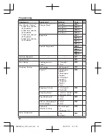 Предварительный просмотр 24 страницы Panasonic KX-PRW120AZ Operating Instructions Manual