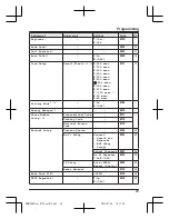 Предварительный просмотр 25 страницы Panasonic KX-PRW120AZ Operating Instructions Manual