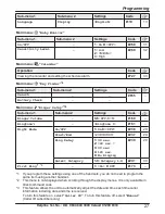 Предварительный просмотр 28 страницы Panasonic KX-PRW120E Setup & User Manual