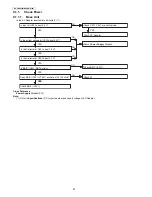 Preview for 30 page of Panasonic KX-PRW120W Service Manual