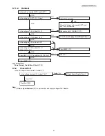 Preview for 31 page of Panasonic KX-PRW120W Service Manual