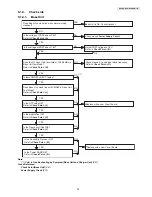 Preview for 33 page of Panasonic KX-PRW120W Service Manual