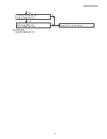 Preview for 35 page of Panasonic KX-PRW120W Service Manual