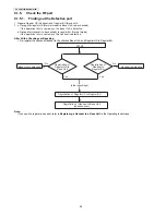 Preview for 36 page of Panasonic KX-PRW120W Service Manual