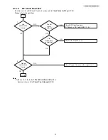 Preview for 37 page of Panasonic KX-PRW120W Service Manual