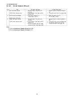 Preview for 38 page of Panasonic KX-PRW120W Service Manual