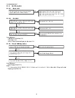 Preview for 40 page of Panasonic KX-PRW120W Service Manual