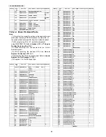 Предварительный просмотр 88 страницы Panasonic KX-PRW120W Service Manual