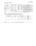 Предварительный просмотр 23 страницы Panasonic KX-PRW130W Service Manual